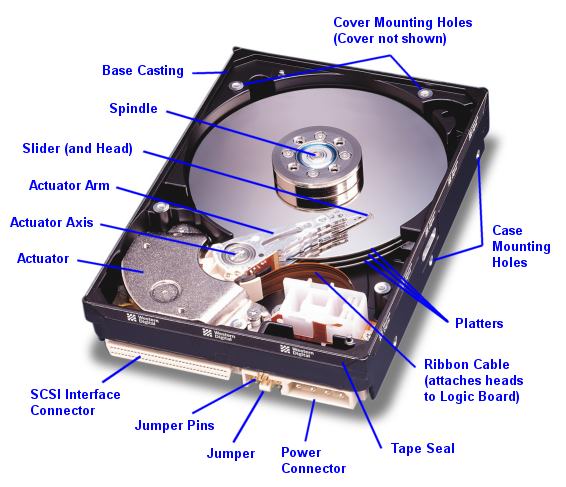 Hard disk, Definition & Facts
